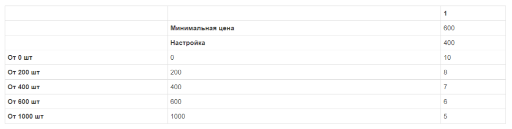 таблица цен вар 1.png таблица цен вар 1.png